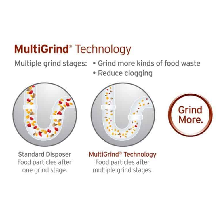 How to Choose the Best Garbage Disposal Unit Ultimate Buying Guide